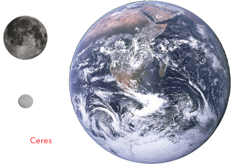 Observes In Detail The Planets And Other Known Objects - Planet Earth (886x586), Png Download