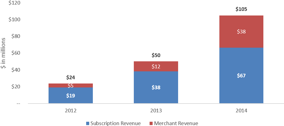Quarterly Revenue Composition - Revenue (988x449), Png Download