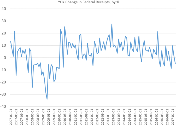 This Isn't To Say That The Federal Government Is Hurting - Tidal Wave Of Debt (693x500), Png Download