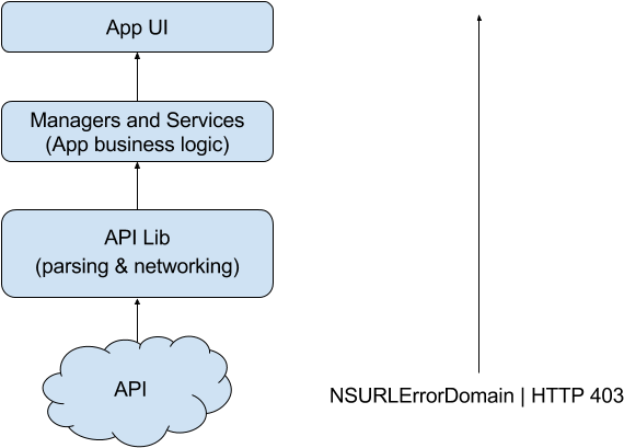Just Eat Error Handling - Just Eat (778x493), Png Download