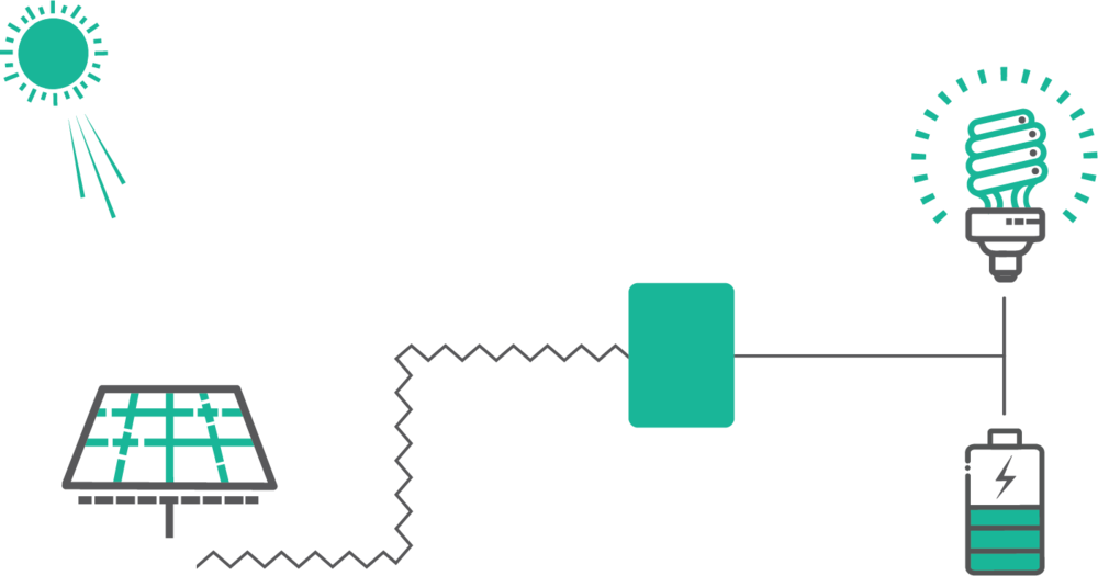 Solar Panels Are Made With Mostly Silicon, And Are - Portable Network Graphics (1000x525), Png Download