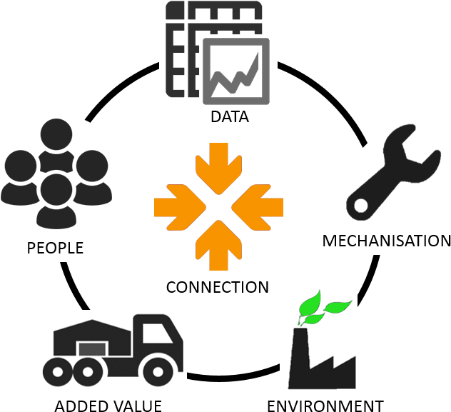 6 Themes Are Discussed In Argon Future Warehouse Website - Graphic Design (704x664), Png Download