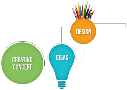 Web Design / Development Crafting Imagination User - Web Design Banner Png (526x382), Png Download