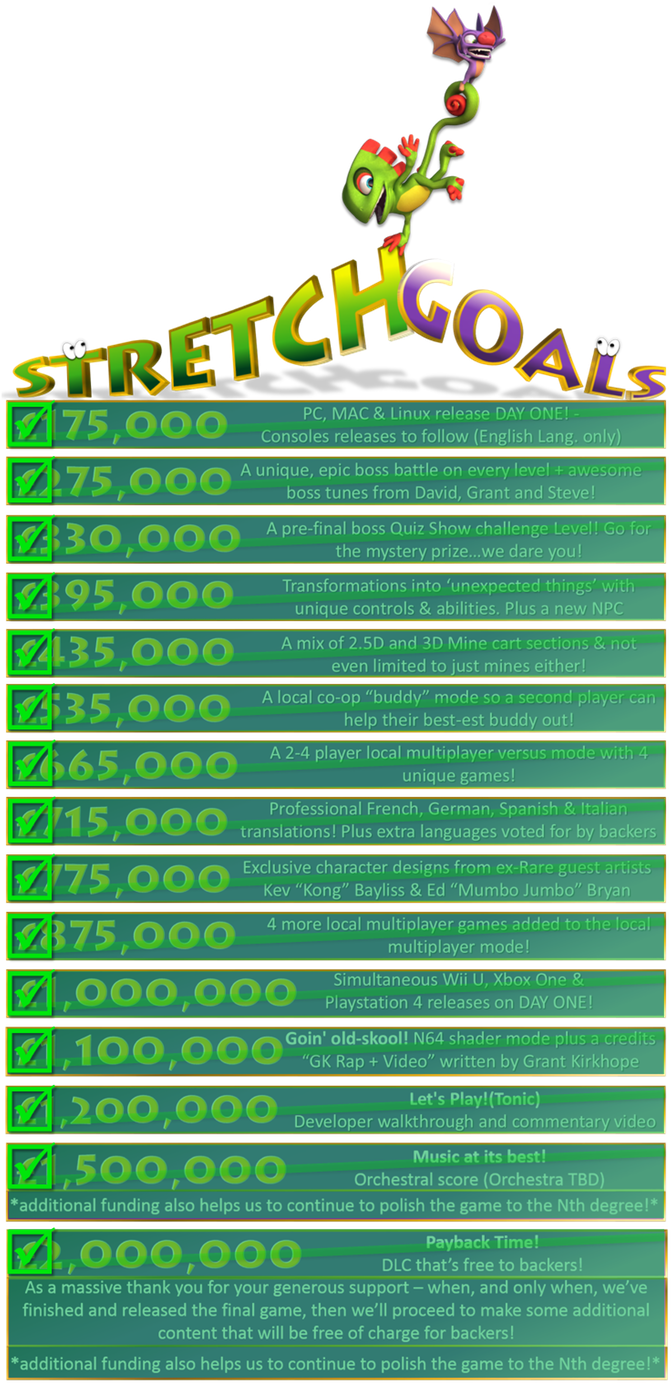 Stretch Goals - Yooka Laylee Tonics (680x1385), Png Download