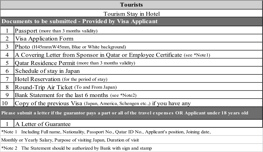 Requirements For Visa In Japan (998x578), Png Download