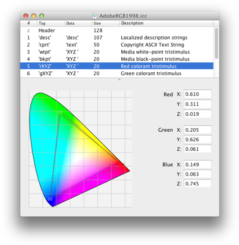 So Why, You Might Ask, Would I Use Srgb As My Working - Srgb Adobe Illustrator (490x502), Png Download