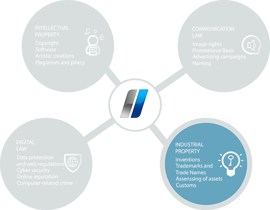 Ingles Infografia Propiedad Industrial - Intellectual Property (900x701), Png Download