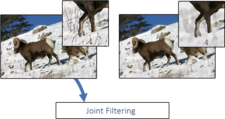 Guided Filter Opencv Python (900x521), Png Download