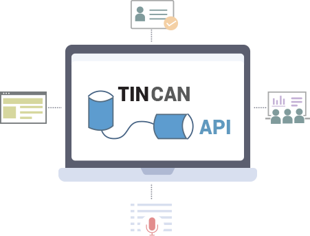 What Is Tin Can Api - Experience Api (451x343), Png Download