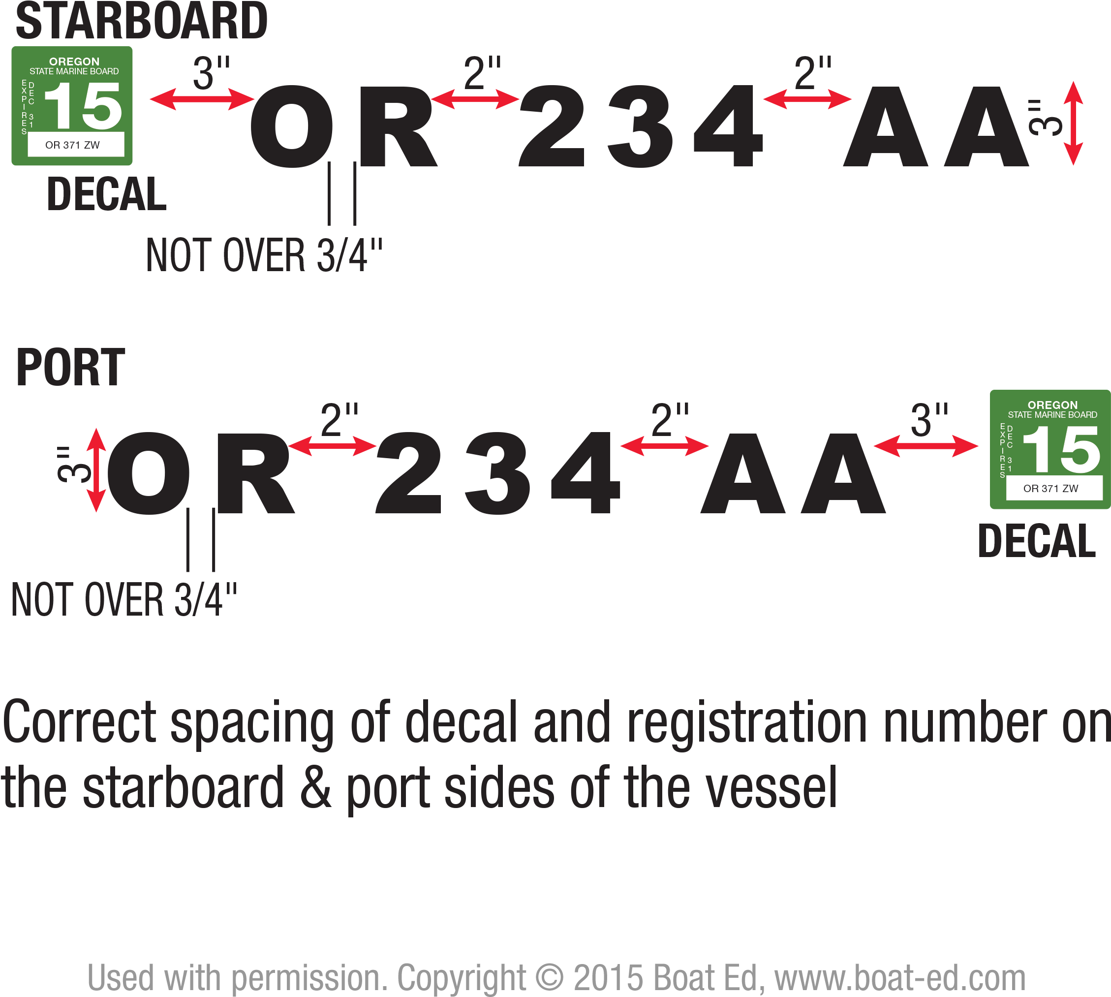 Download Proper Placement For Boat Registration Numbers Boat