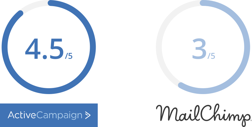 You Can Submit A Ticket Or Talk To Us Immediately Via - Circle (856x432), Png Download