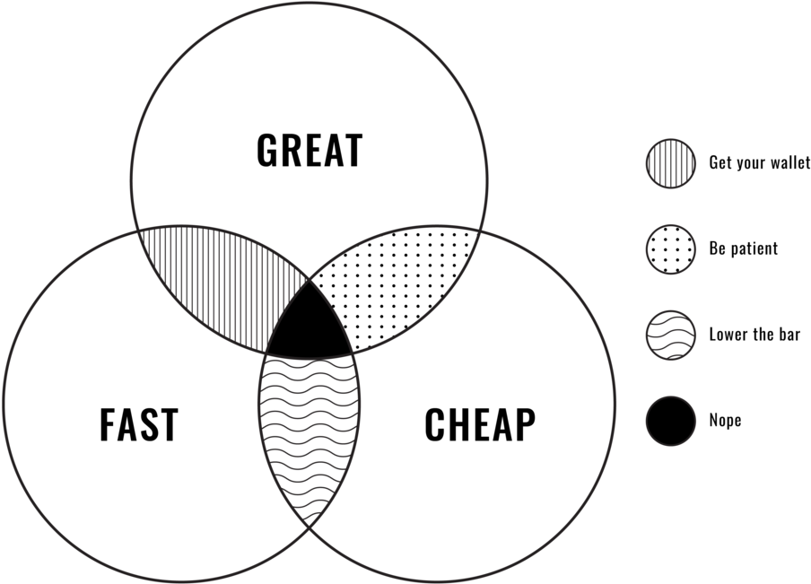 Venn Diagram Horz 03 03 - Venn Diagram (1000x754), Png Download
