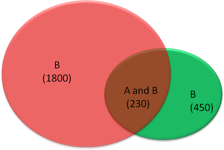 Enter Image Description Here - Venn Diagram R Ggplot2 (774x518), Png Download