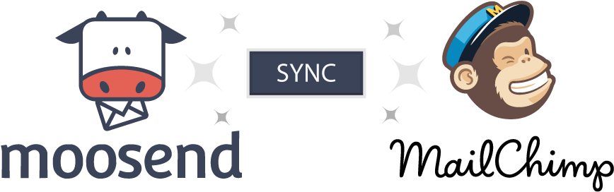 Migrate The Data From Your Mailchimp Account Directly - Moosend (908x285), Png Download