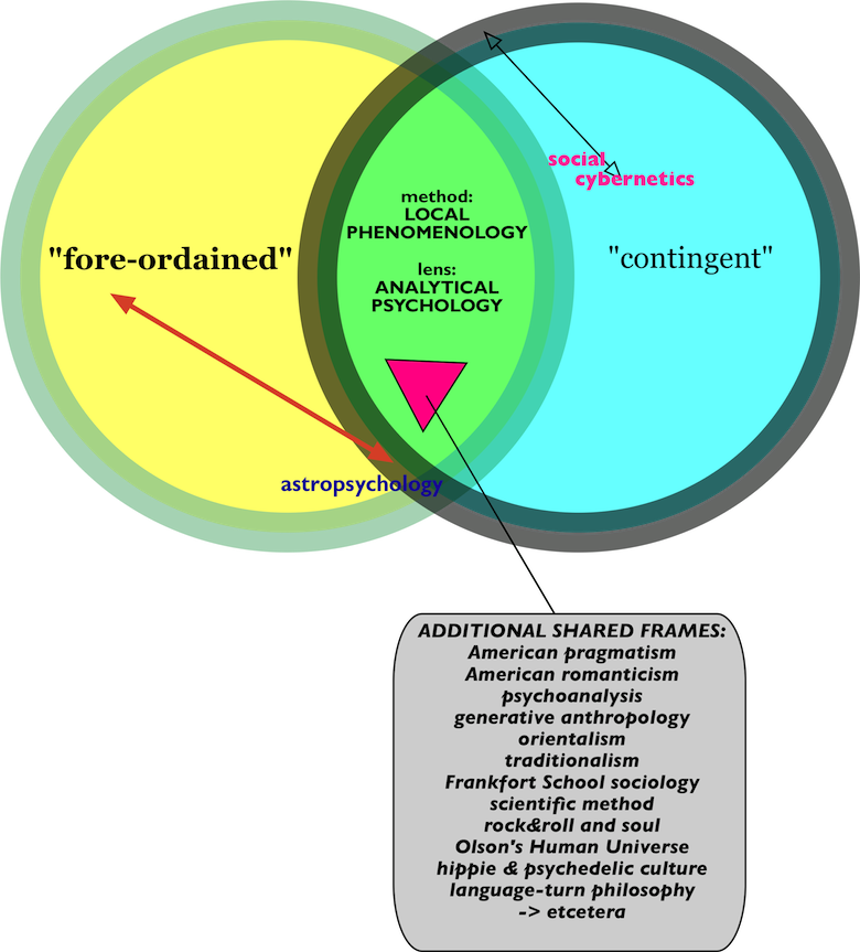 Venn Diagram For The Sake Of Showing Our Overlap From - Aristotle Kant And Levinas Venn Diagram (780x863), Png Download