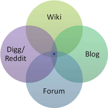 Figure - Underlying Spirit Of Motivational Interviewing (440x431), Png Download
