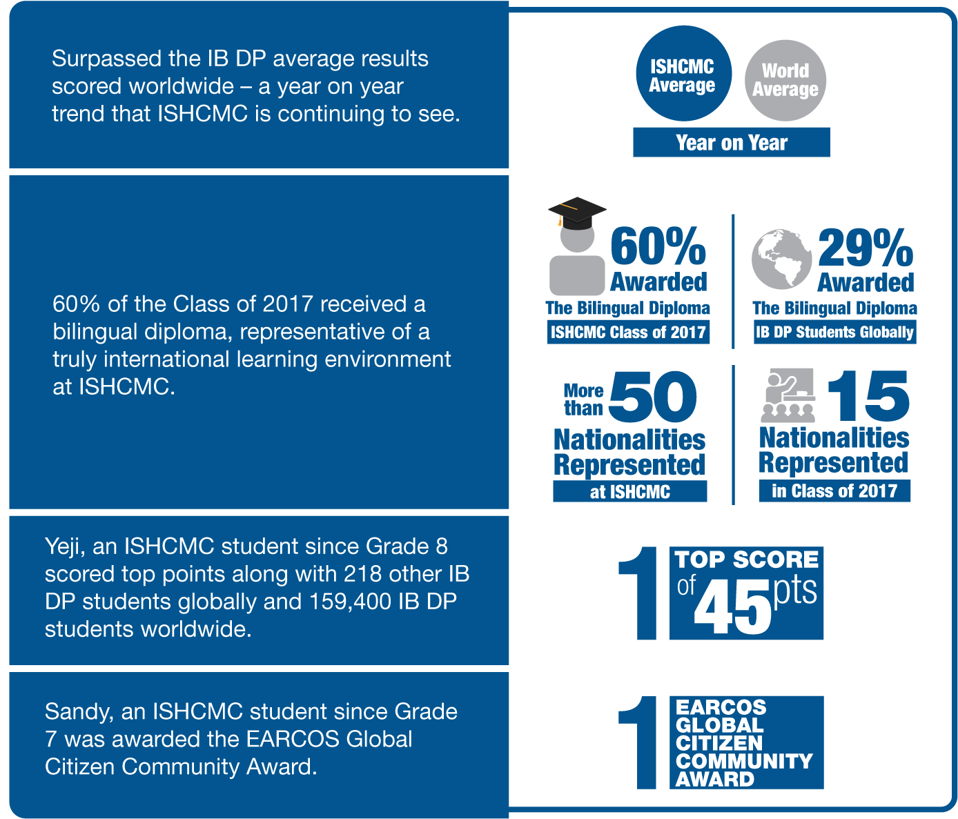 Only 218 Other Students Around The World Achieved This - Graphic Design (1434x1241), Png Download