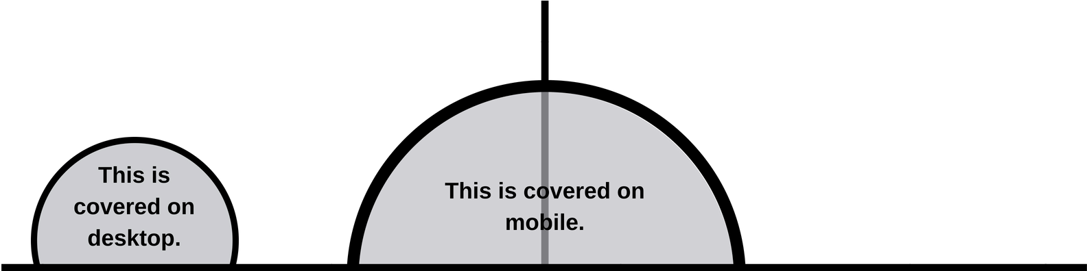 Download Your Linkedin Banner Template This Is A Png - Circle (1584x396), Png Download