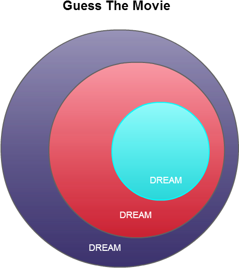 Creative Venn Diagram Depicting A Movie - Venn Diagram (495x555), Png Download