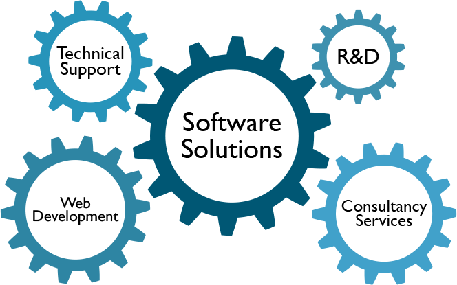 The Software Solution Term Describes A Collection Of - Building The Workforce Of The Future (664x415), Png Download