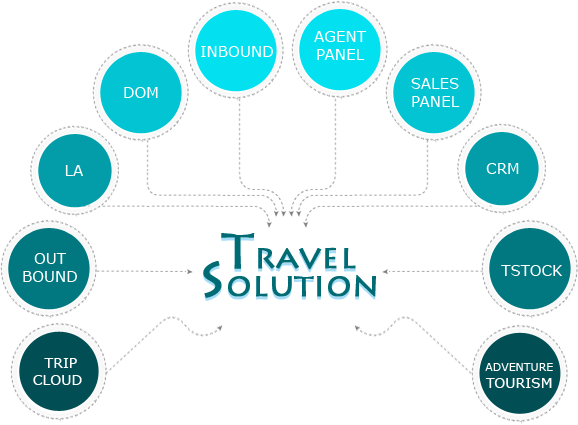 Services - Travel And Tourism Services Online (578x425), Png Download