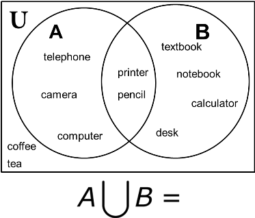 Use The Venn Diagram - Math Subsets (392x336), Png Download