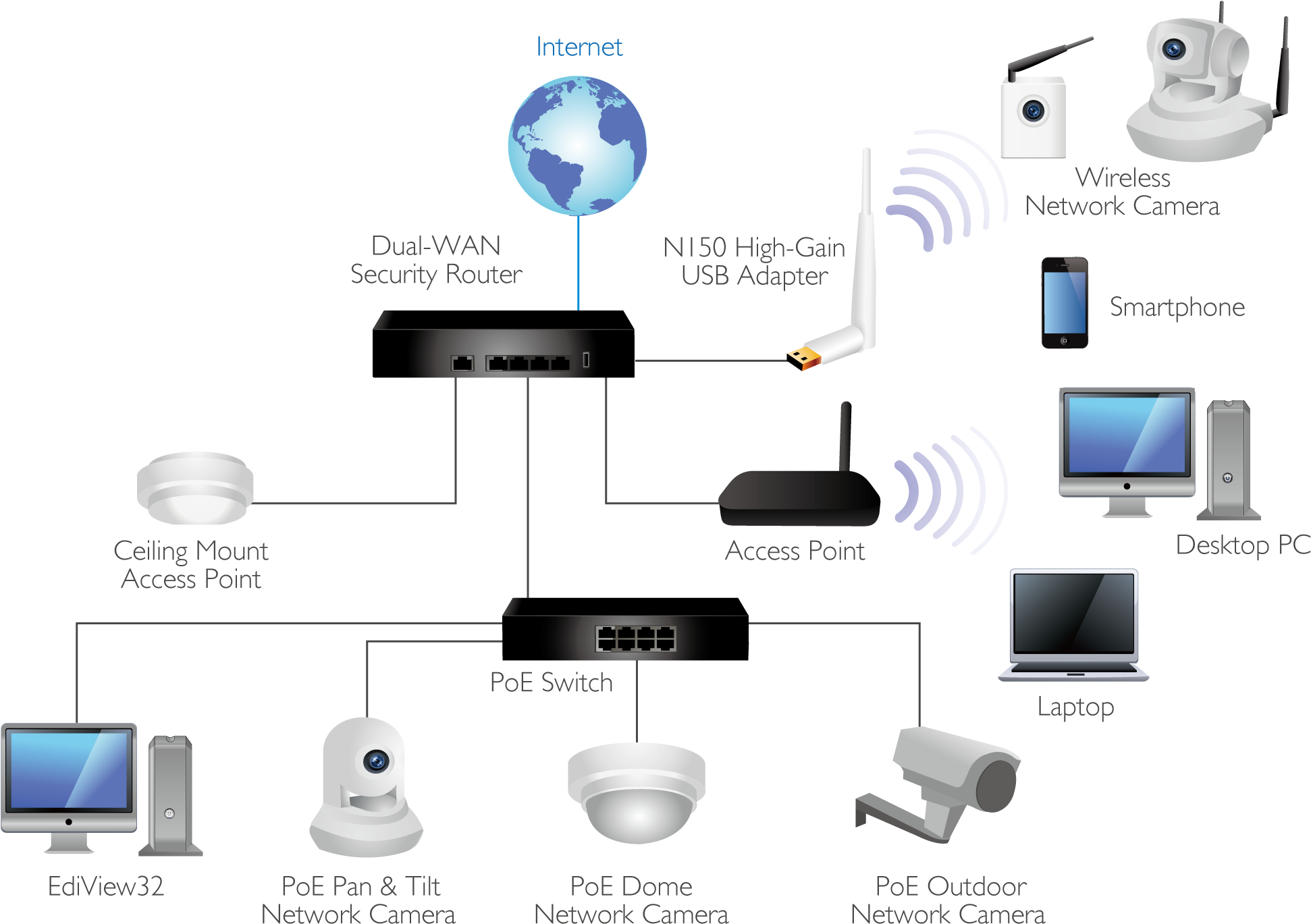 Tracking Solutions Wireless Solution - Wireless Solution (2025x1467), Png Download