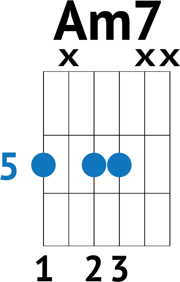 Closer Chords For Beginners Guitar (730x1032), Png Download