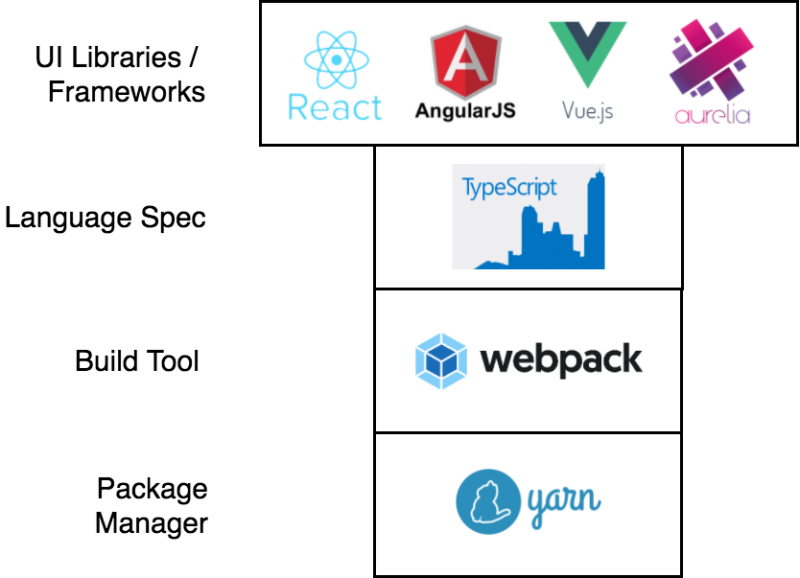 Front End Tooling Simplified - Aurelia Js (800x578), Png Download