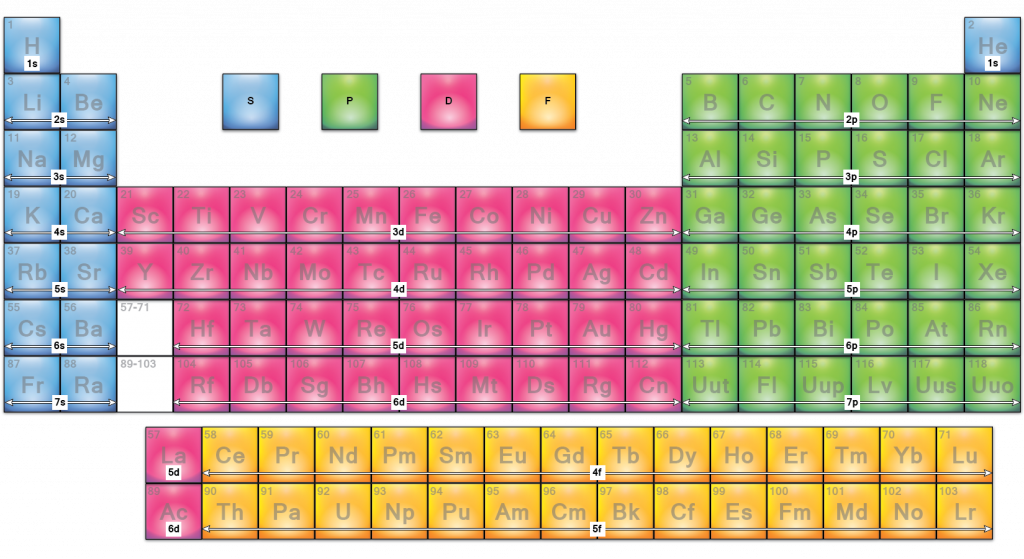 Download List Periodic Table Of Elements With Names Free Printable ...