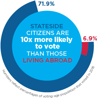 Voting Gap Image - Voting (373x346), Png Download