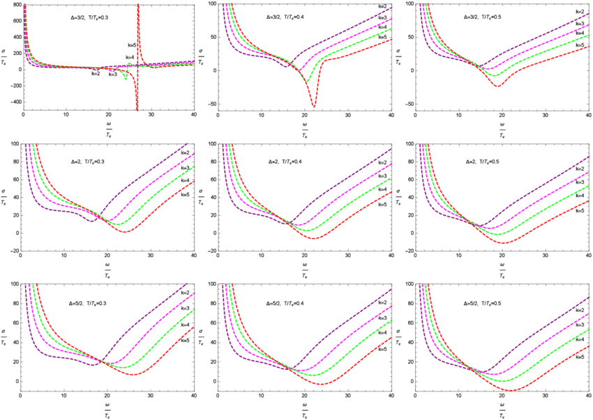 Color Online) The Calculated Imaginary Part Of The - Diagram (850x603), Png Download