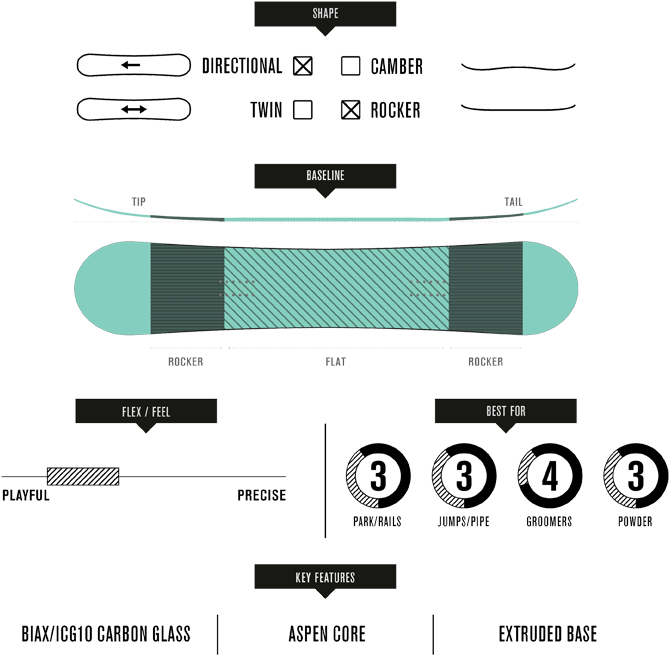 Raygun Wide Shape And Baseline - Snowboard Dimensions Standard (708x746), Png Download