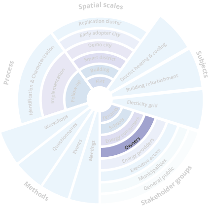 In Total, More Than 100,000 M² Of Residential And Public - Circle (426x428), Png Download