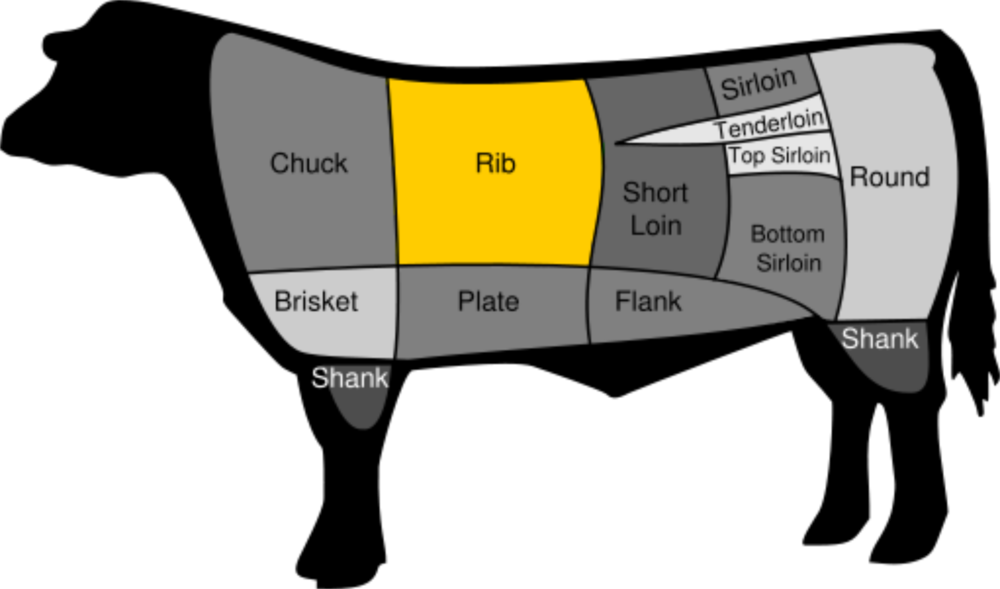 Cow2 - Cuts Of Beef (1000x589), Png Download