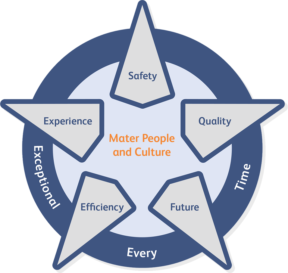 Performance Star - White Order Of Thule (956x907), Png Download