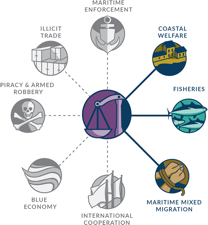 Rule Of Law Stable Seas - Sea (800x801), Png Download