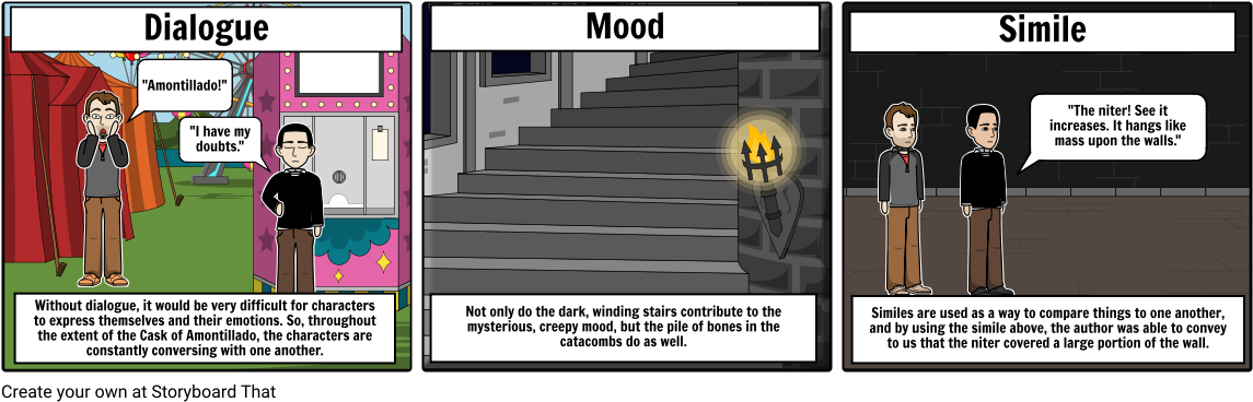 Literary Elements In The Cask Of Amontillaod - Literary Element (1164x385), Png Download