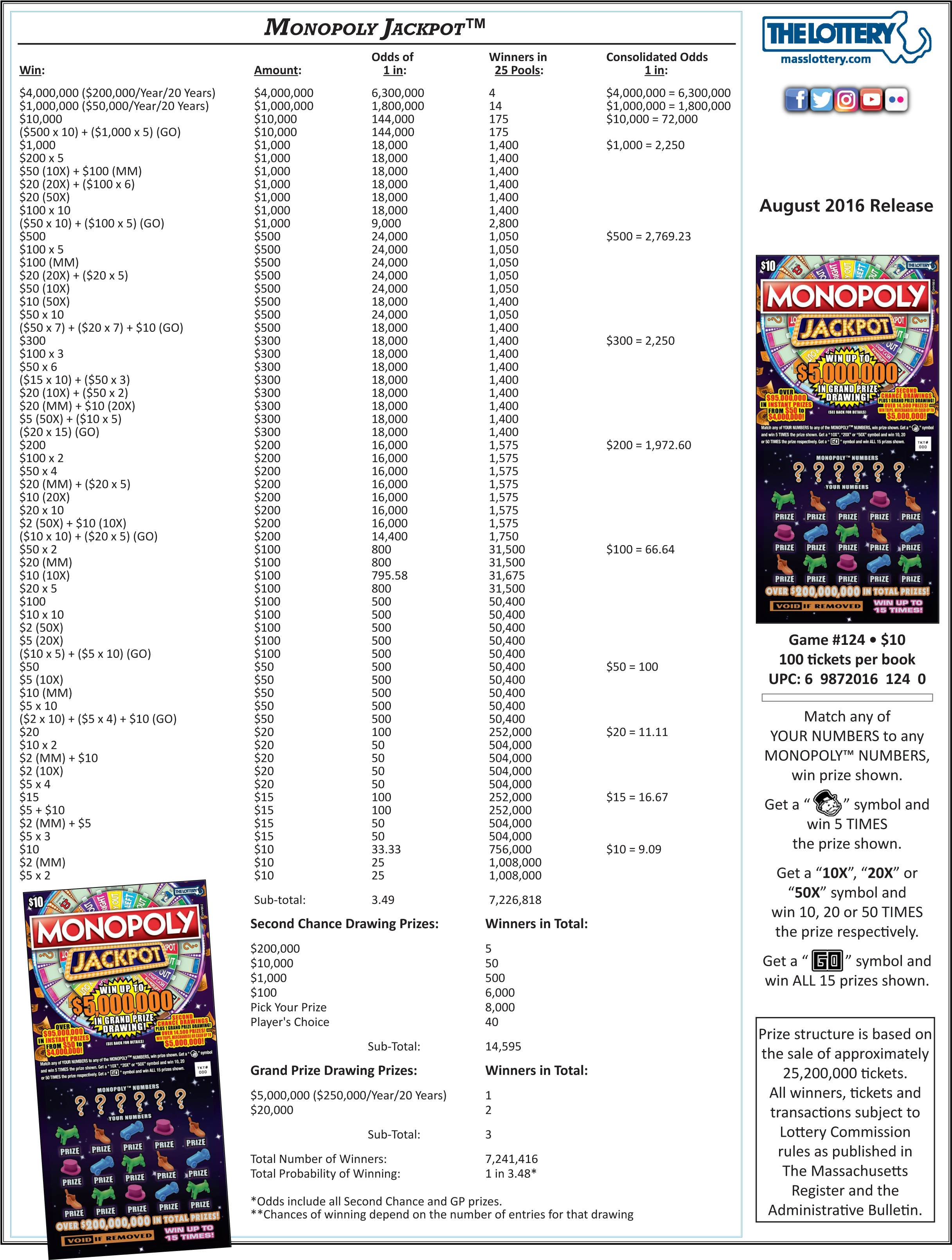 Monopoly Jackpot - Mass Lottery Codes (2450x3228), Png Download