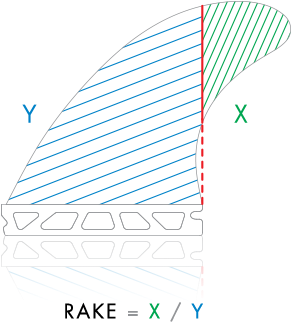 Futures Fin Rake - Futures K1 Surfboard Fins (370x340), Png Download