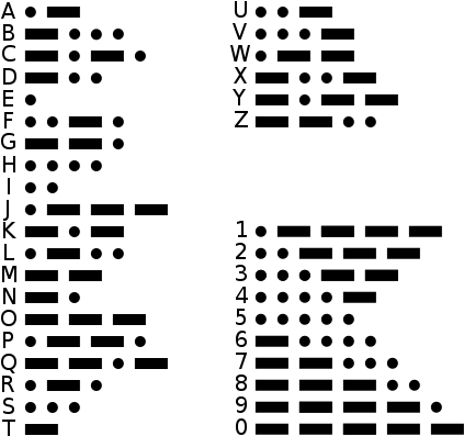 Morse Code - Morse Code Used (443x466), Png Download