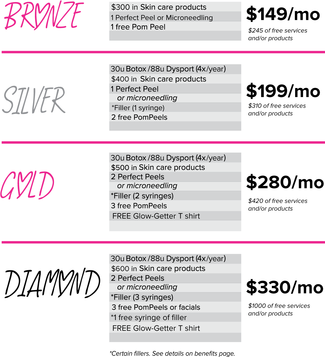 Annual Rewards - Tulsa (1288x1441), Png Download