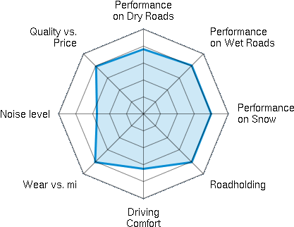 Performance On Dry Roads - Road (450x380), Png Download