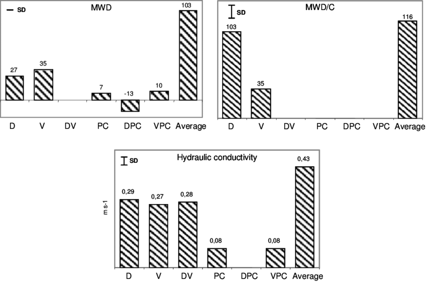 Coefficients Of The Factorial Functions Obtained For - Diagram (850x561), Png Download