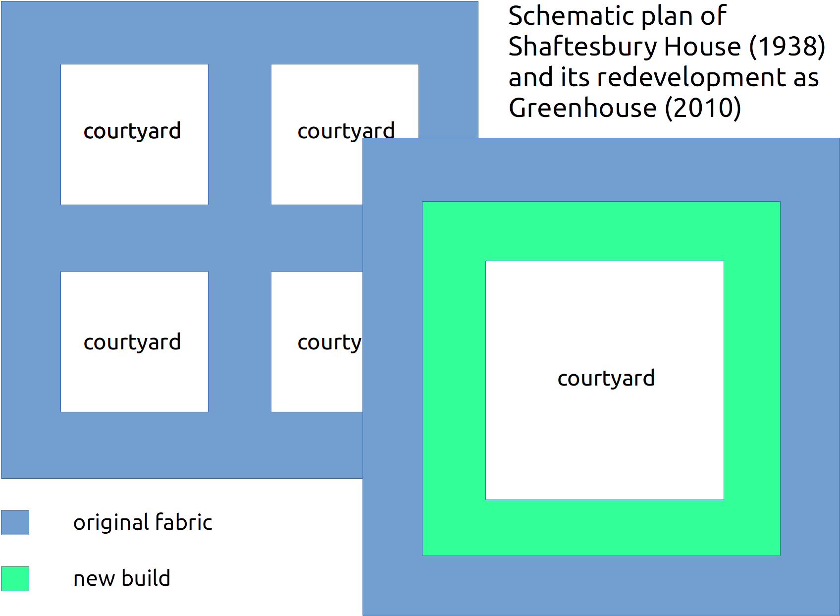 Plan Of Shaftesbury House Compared With Greenhouse - Diagram (1984x1488), Png Download