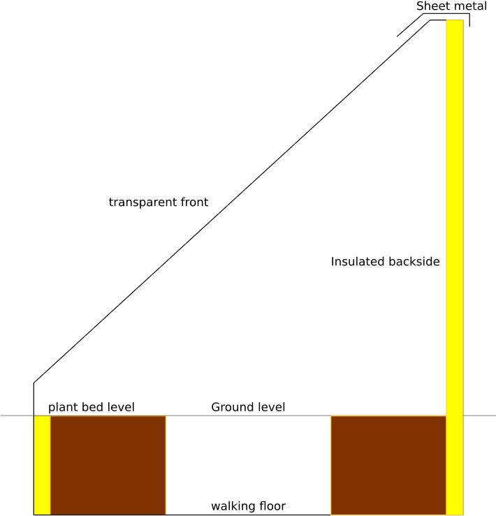 [thumbnail For Greenhouse ] - Portable Network Graphics (709x945), Png Download