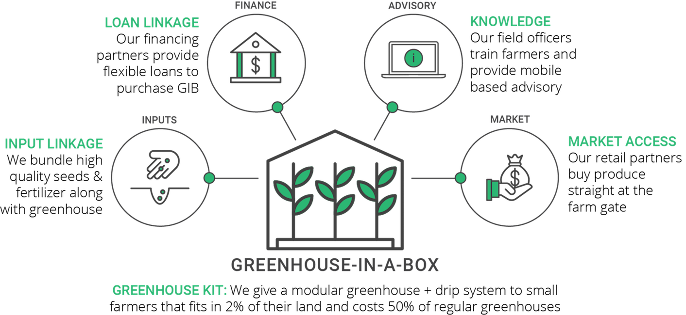 The “greenhouse In A Box” - Shelterlogic Growit Greenhouse (1412x650), Png Download