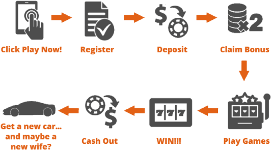 Can I Play Real Money Casino Games Using My Ipad - Mobile Phone (600x320), Png Download