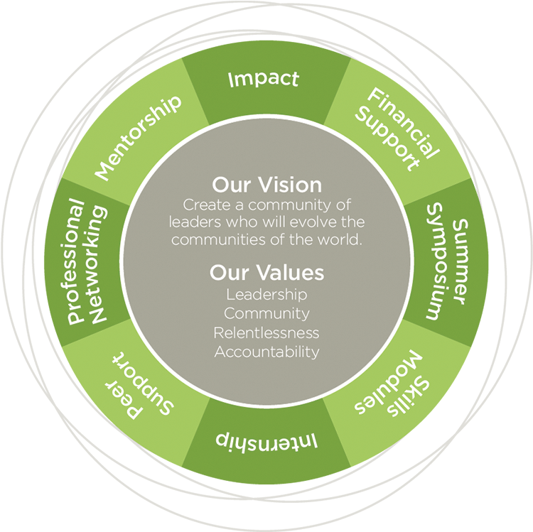 Greenhouse Scholars Evolves Whole Person Program - Black Circle With White Circle Inside (1536x768), Png Download