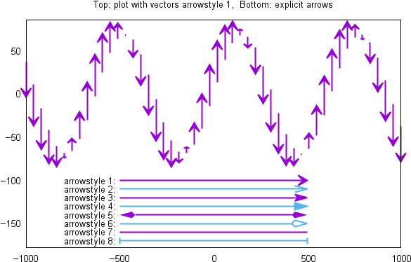 $id - Arrowstyle - Dem,v 1 - 4 2013/08/08 21 - 40 - - Gnuplot Arrow Head Size (600x400), Png Download
